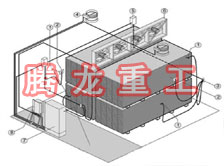 指接板烘干設(shè)備、指接板干燥設(shè)備、指接板烘干機(jī)、指接板干燥機(jī)、木工板烘干設(shè)備、木工板干燥設(shè)備...